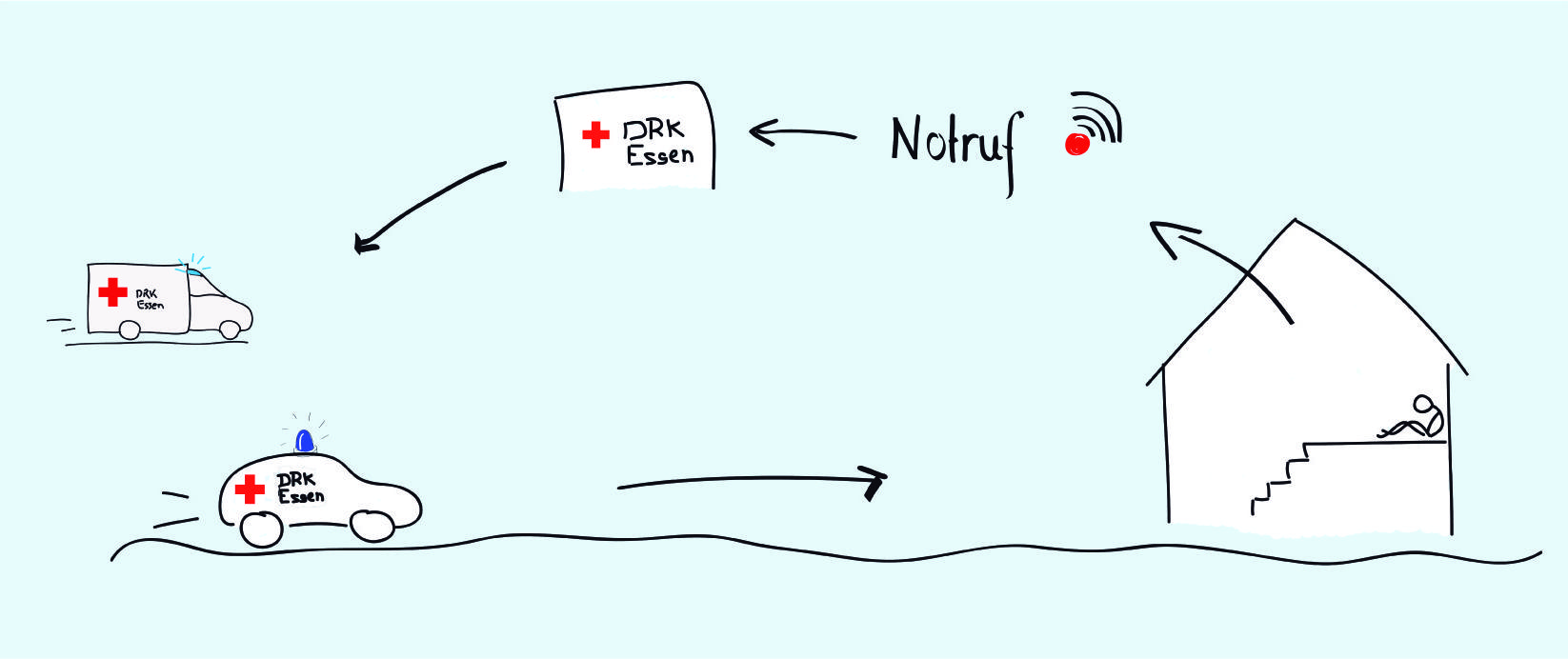 Hausnotruf - DRK-Kreisverband Essen E.V.